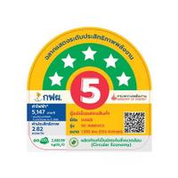 รูปที่ 3
